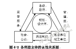 开发区城市规划设计实施过程中变更的产生与控制