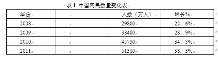 浅谈社会化电子商务发展趋势