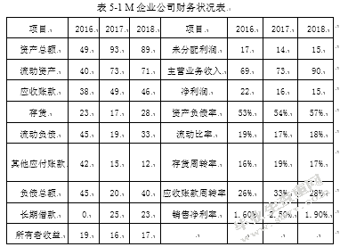 我国中小企业融资困境原因及应对措施研究