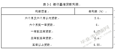 我国中小企业融资困境原因及应对措施研究
