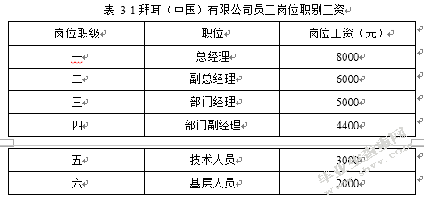 拜耳公司的激励方法浅析