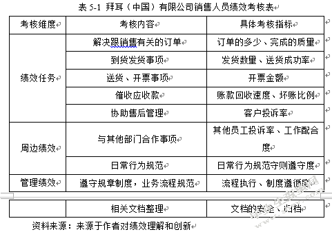 拜耳公司的激励方法浅析
