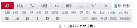 顾客网络购买行为分析