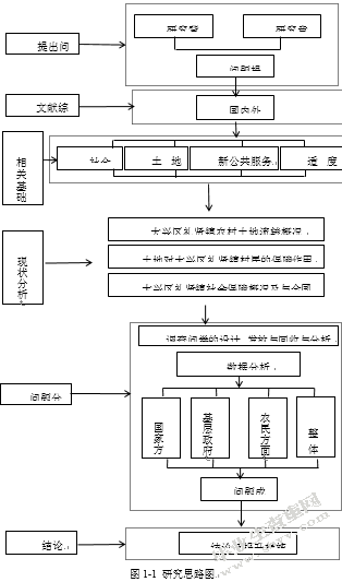 土地流转背景下失地农民社会保障问题研究