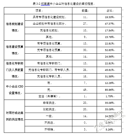电子商务与视高镇中小企业信息化模式探究