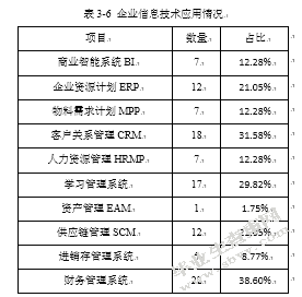 电子商务与视高镇中小企业信息化模式探究