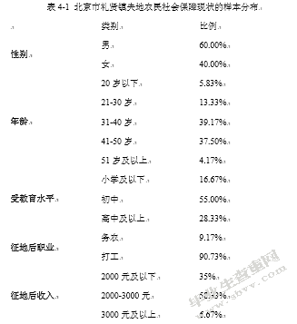 土地流转背景下失地农民社会保障问题研究