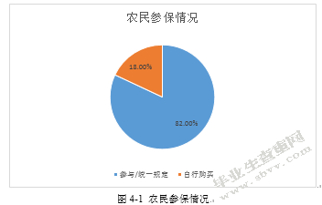 土地流转背景下失地农民社会保障问题研究
