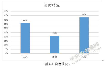 土地流转背景下失地农民社会保障问题研究