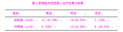 尿毒症并发症的护理