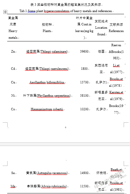 水体重金属污染分布解析