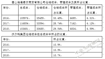 “零存货”模式在财务管理中的应用 --以唐山海港惠农商贸有限公