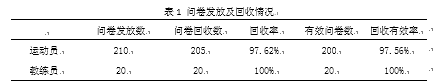 湖南省排球传统校男子高中运动员运动损伤状况分析