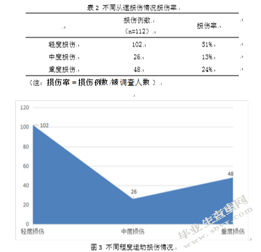 湖南省排球传统校男子高中运动员运动损伤状况分析