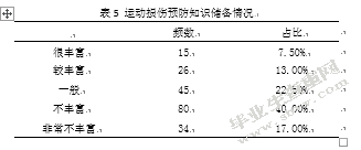 湖南省排球传统校男子高中运动员运动损伤状况分析