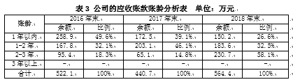 粮牛集团应收账款管理的问题与对策