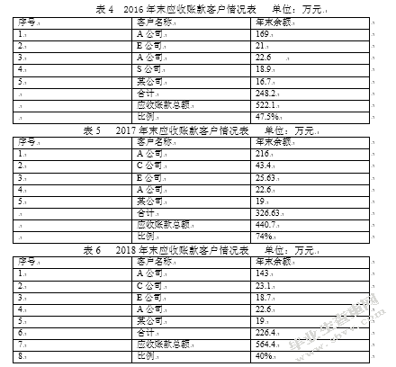 粮牛集团应收账款管理的问题与对策