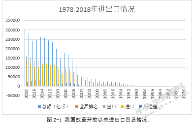 我国进出口贸易对GDP的影响