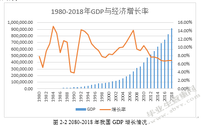 我国进出口贸易对GDP的影响