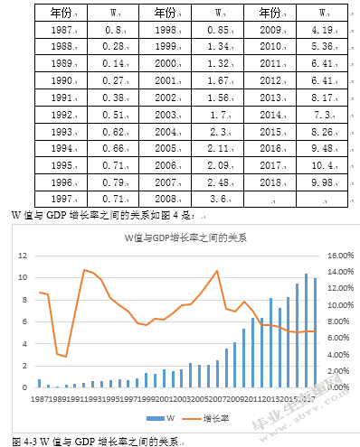 我国进出口贸易对GDP的影响