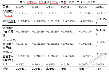 我国进出口贸易对GDP的影响