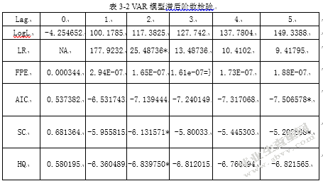 我国进出口贸易对GDP的影响
