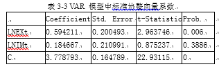 我国进出口贸易对GDP的影响