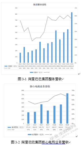 试析电子商务对会计影响的现状与对策——以阿里巴巴公司为例