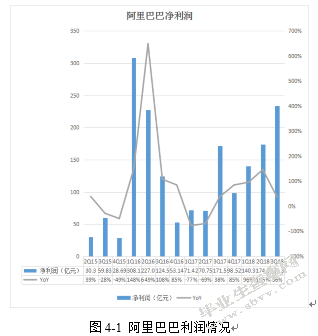 试析电子商务对会计影响的现状与对策——以阿里巴巴公司为例