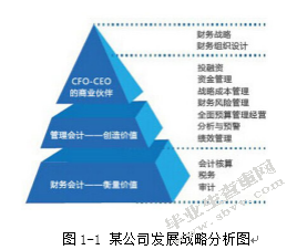 大数据时代下财务会计向管理会计转型的对策研究