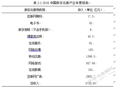 区块链技术下数字版权管理模式研究