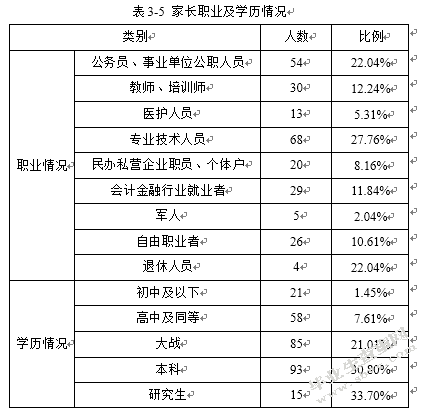 家园合作存在的问题与对策研究