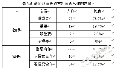 家园合作存在的问题与对策研究
