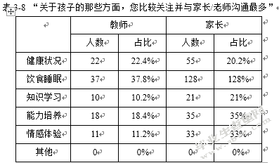 家园合作存在的问题与对策研究