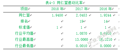 同仁堂偿债能力研究
