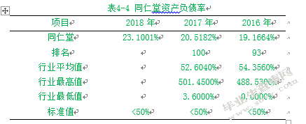 同仁堂偿债能力研究
