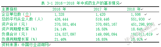 同仁堂偿债能力研究