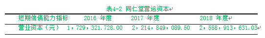 同仁堂偿债能力研究