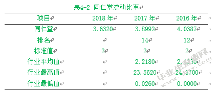 同仁堂偿债能力研究