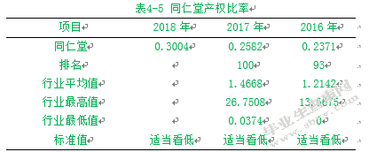 同仁堂偿债能力研究