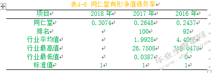 同仁堂偿债能力研究
