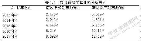 超讯通信公司应收账款分析
