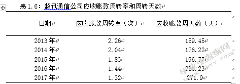 超讯通信公司应收账款分析