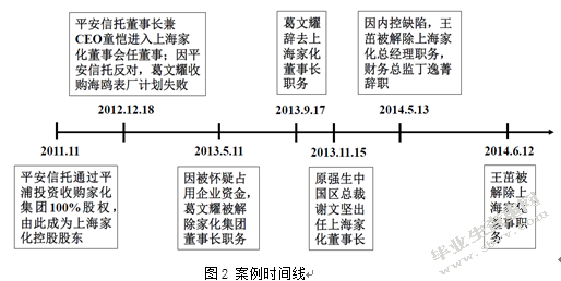 国有企业改制下金融资本能否当好战略投资者 ——以平安上海家化