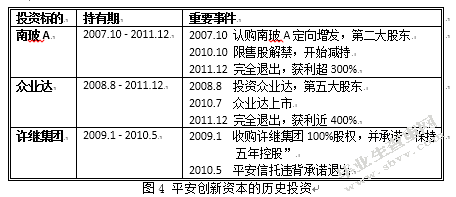 国有企业改制下金融资本能否当好战略投资者 ——以平安上海家化