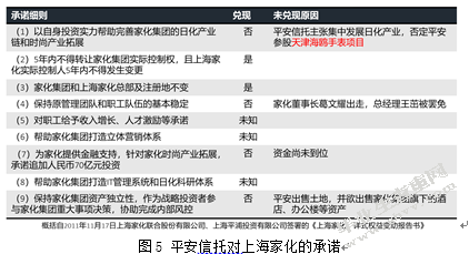 国有企业改制下金融资本能否当好战略投资者 ——以平安上海家化