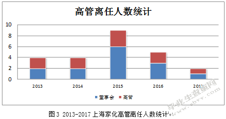 国有企业改制下金融资本能否当好战略投资者 ——以平安上海家化