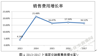 国有企业改制下金融资本能否当好战略投资者 ——以平安上海家化