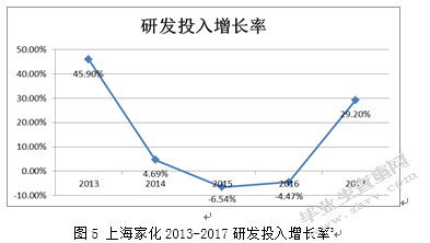 国有企业改制下金融资本能否当好战略投资者 ——以平安上海家化