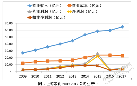 国有企业改制下金融资本能否当好战略投资者 ——以平安上海家化